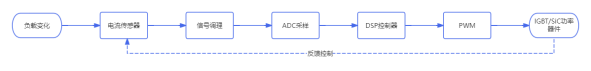 从母线纹波到相位裕度：AI数据中心UPS直流侧电流检测面临的四个新挑战