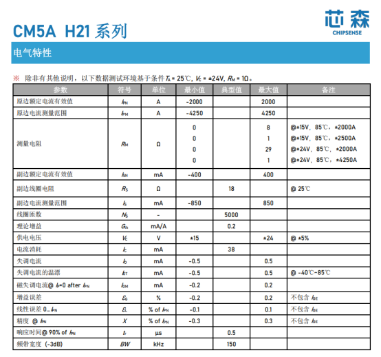 从母线纹波到相位裕度：AI数据中心UPS直流侧电流检测面临的四个新挑战