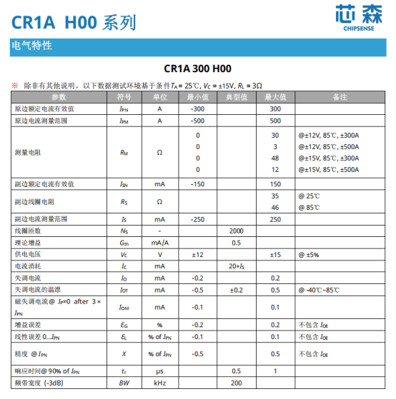 从跟网到构网：为什么光伏逆变器首先升级的是电流检测？