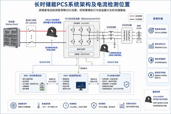 容量电价把放电时长写进收益公式,长时储能对电流检测的隐性要求开始浮出水面