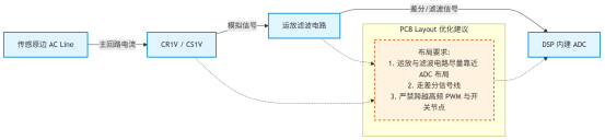 三大光伏并网国标实施:逆变器交流侧电流检测的暂态控制与模型一致性深度解析