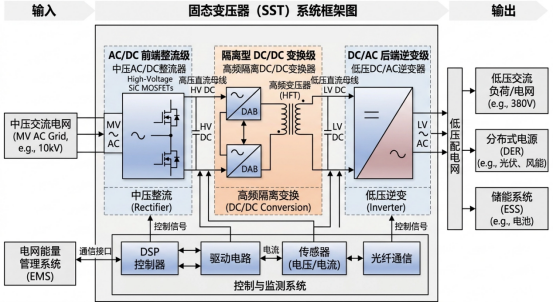 从交流变压器到SST，直流漏电流检测为何需要重新设计？