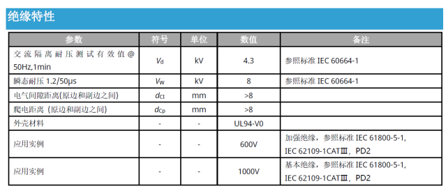 阳台光伏微逆电流检测，直流侧做MPPT，交流侧防逆流，为何不能采用统一标准
