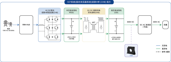 SST把变压器变成了"受控电源"，电流检测为什么突然变重要了？