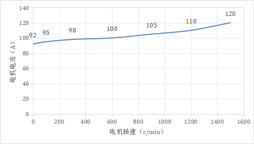 起重机吊着几吨重物停在半空,电机几乎不转却还在输出转矩:起升变频器怎么知道它托得住