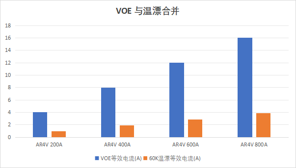 电焊机电源的电流检测:为什么你的焊缝总是不稳定