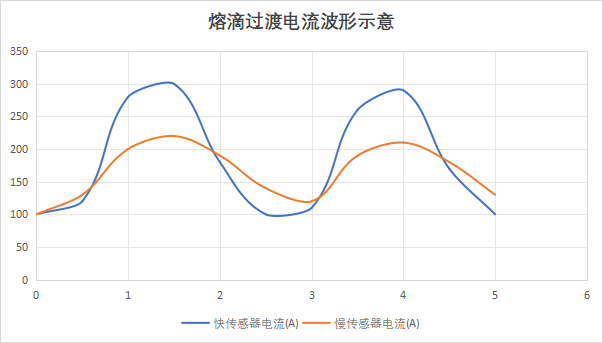 电焊机电源的电流检测:为什么你的焊缝总是不稳定