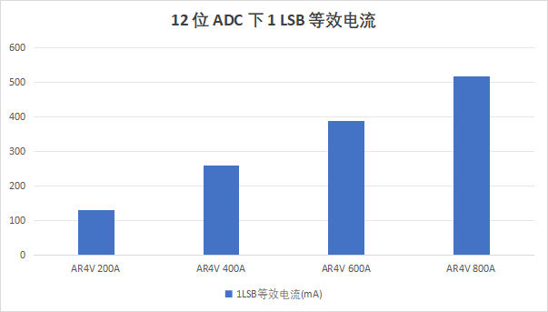 电焊机电源的电流检测:为什么你的焊缝总是不稳定