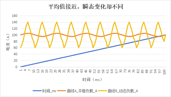 UPS涨3到8%:AI的电流是碎的,测量口径得跟着换