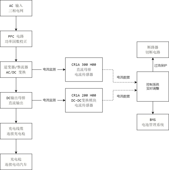 开云手机站官方端网站登录入口CR1A电流传感器应用框架