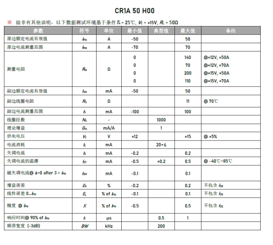 风电下乡新引擎！CR1A传感器如何打通绿电进村"最后一公里"？