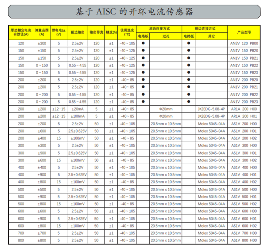 国产替代 | 年营收超1700亿元,芯森传感器助力中国机器人行业走向更多场景