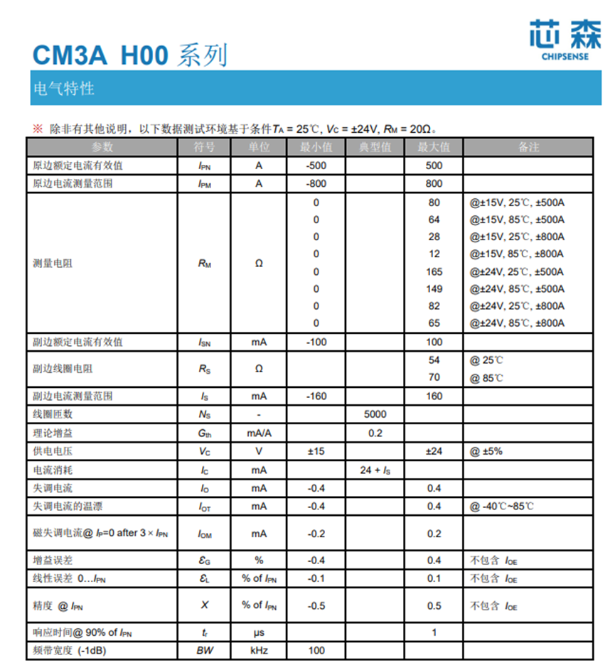 国产替代 | 将直流电转换为交流电的神奇设备,芯森电流传感器在断路器中的应用