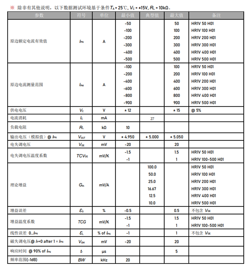 国产替代 | 实现可再生能源稳定供应的关键角色,芯森霍尔电流传感器在PCS中的应用