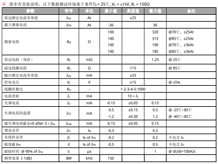 国产替代 | 适用的SMPS的高性能电流传感器CN1A PB00