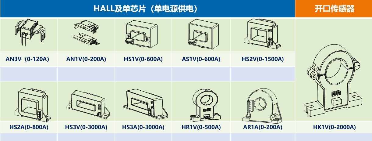 科普 | 霍尔开环传感器原理是什么?