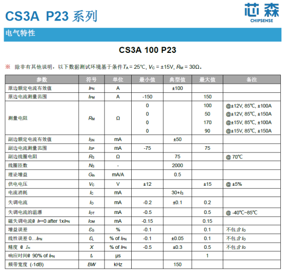 陆上风电变流器电网友好型改造：2MW机组为何被200A电流检测卡住脖子？